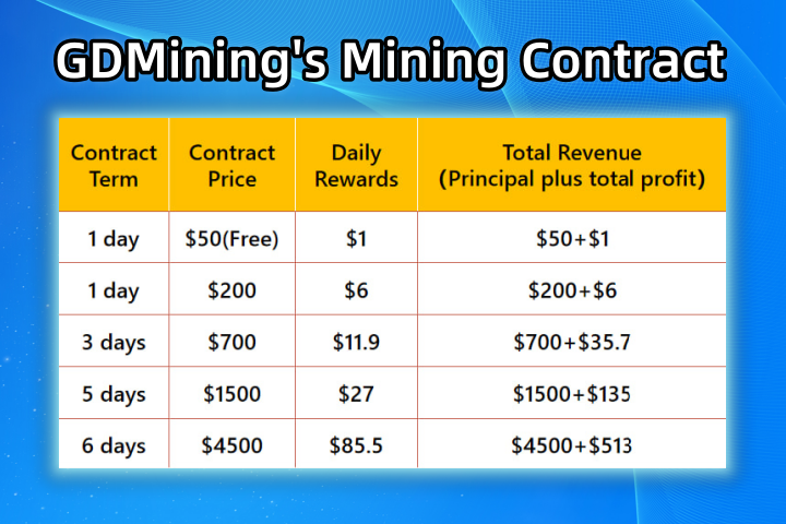 Gdmining 1