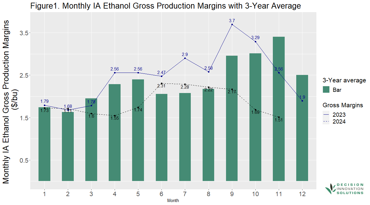 A graph with numbers and lines

Description automatically generated