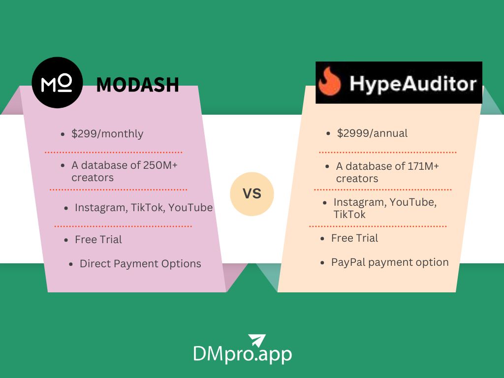 Modash vs. HypeAuditor