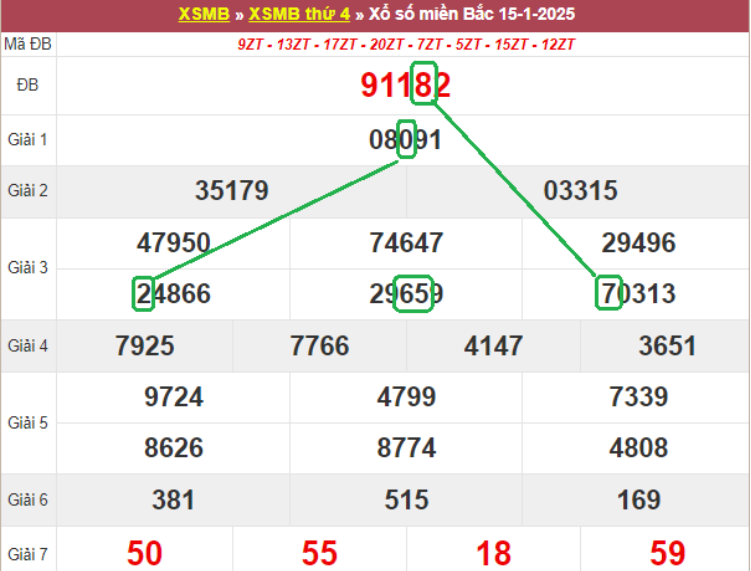 VB88 - Dự đoán kết quả xsmb lô bạch thủ hôm nay 16/1/2025