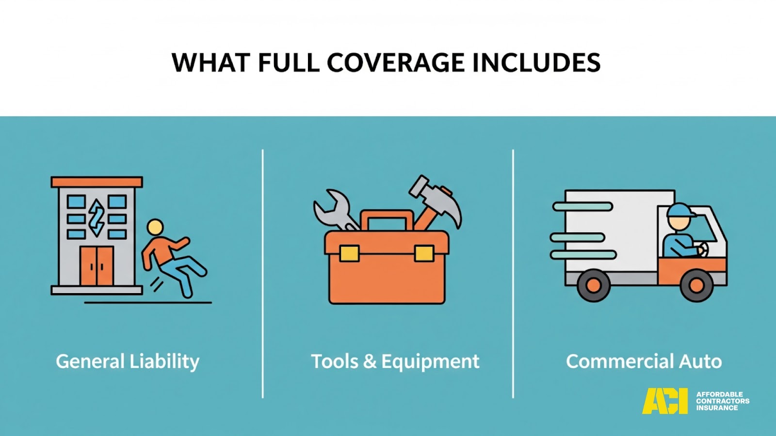 Infographic showing full coverage types – general liability, tools & equipment, commercial auto
