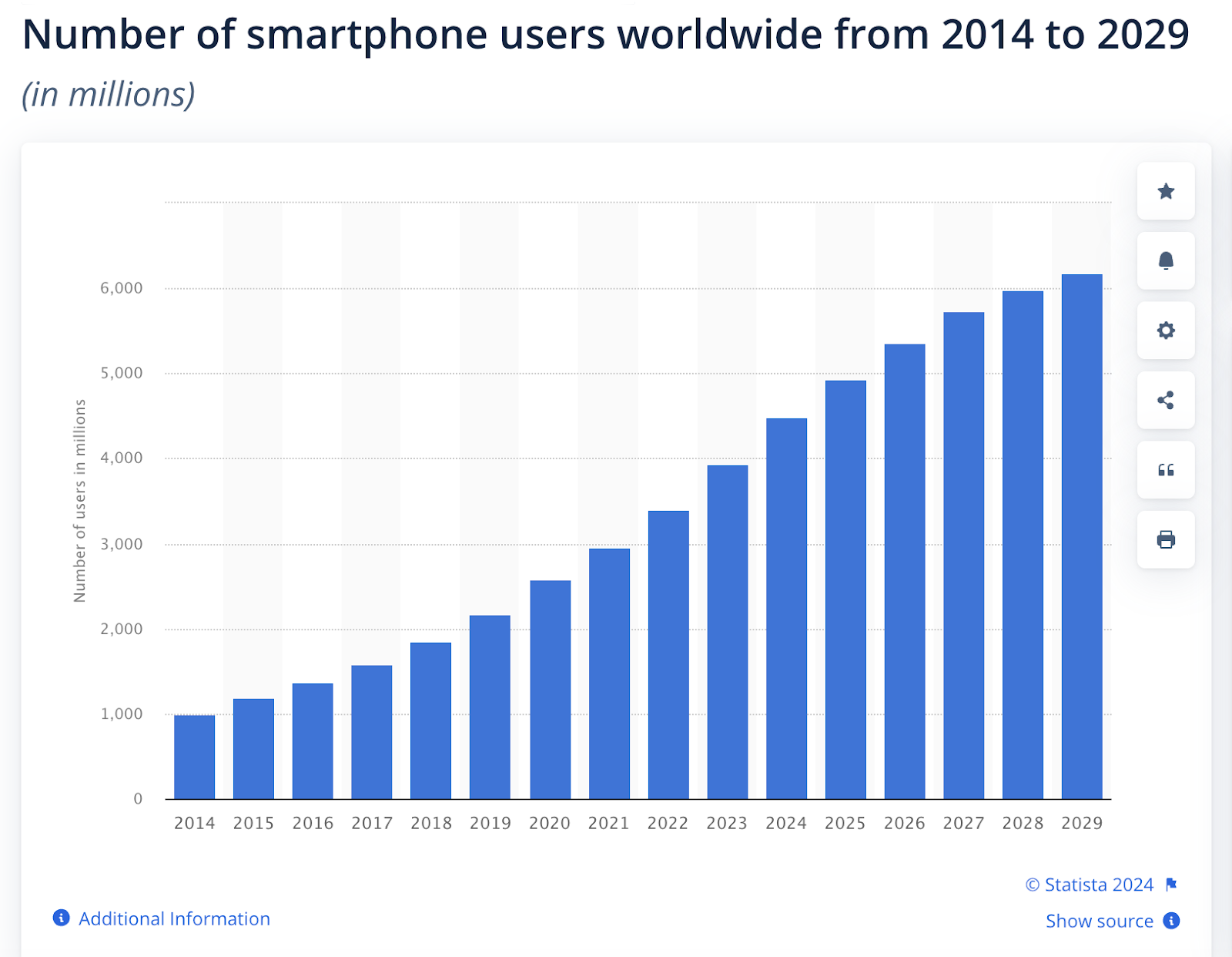 mobile marketing trends evolve as the number of mobile users grows