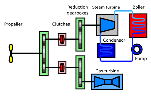 Steam Turbine Propulsion