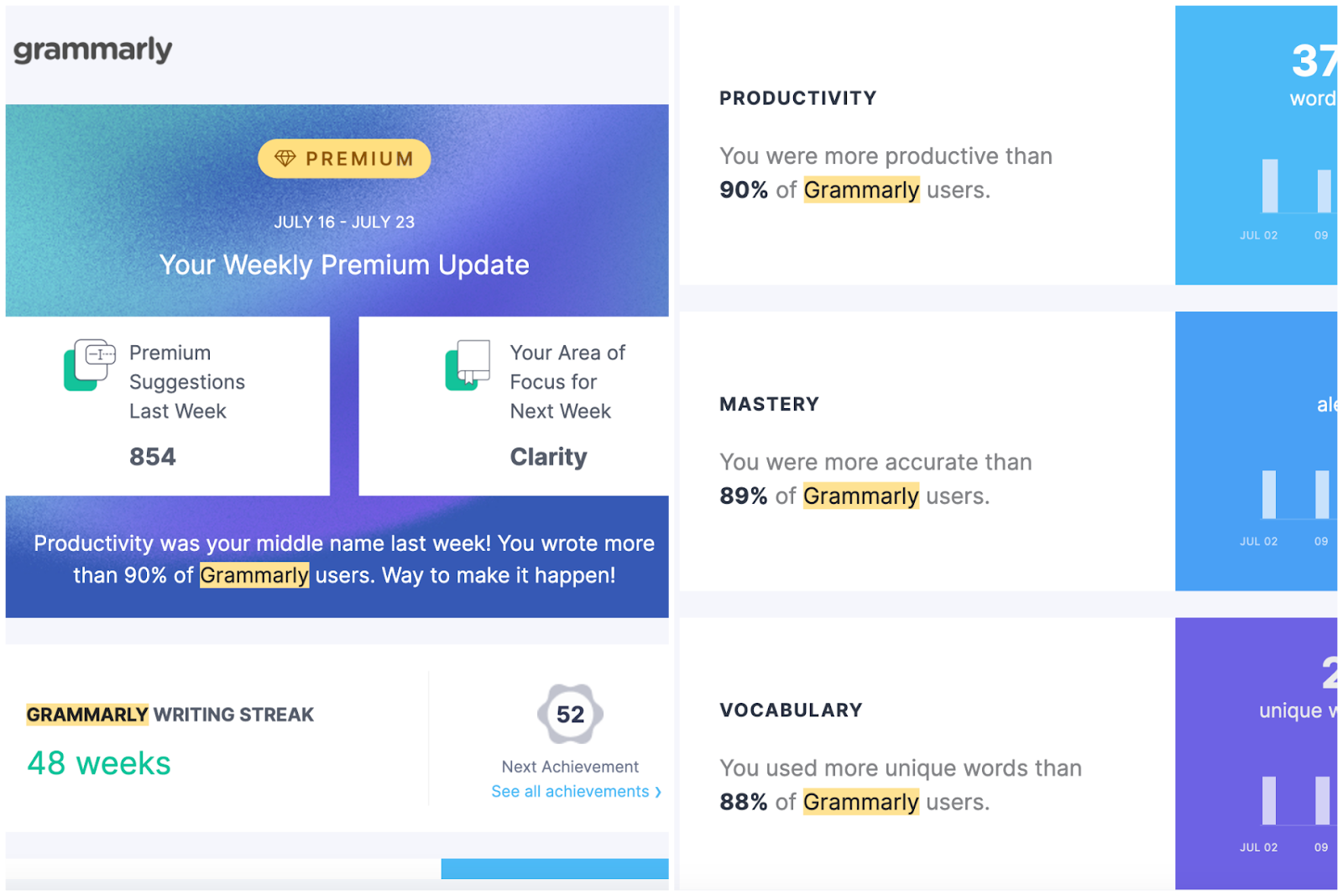 grammarly analytics