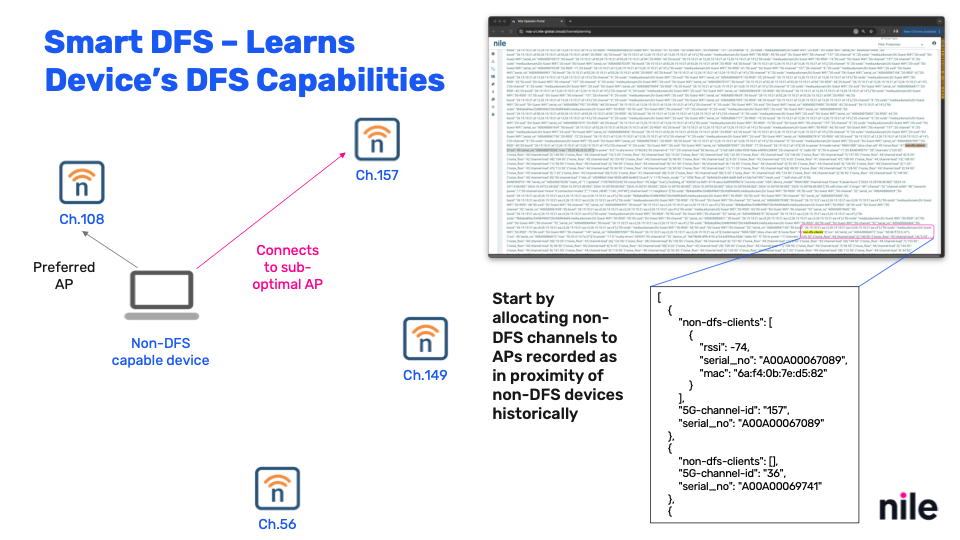 End device capability based DFS allocation