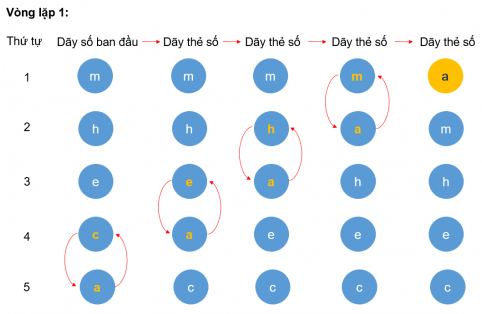 BÀI 14 - THUẬT TOÁN SẮP XẾP