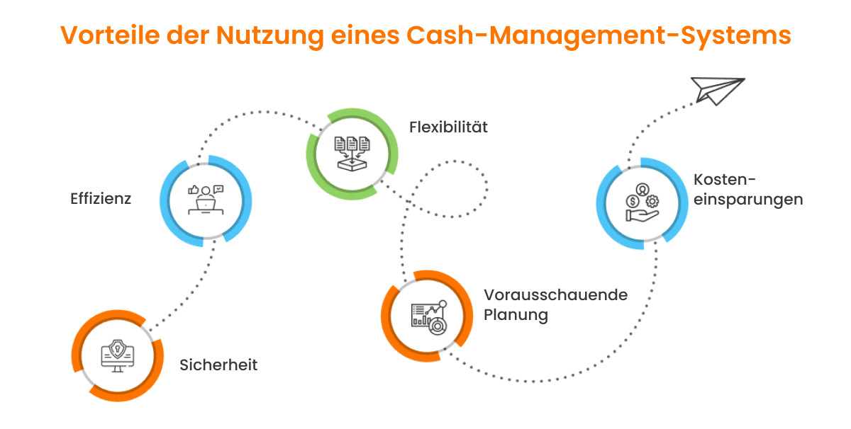 Vorteile der Nutzung eines Cash-Management-Systems