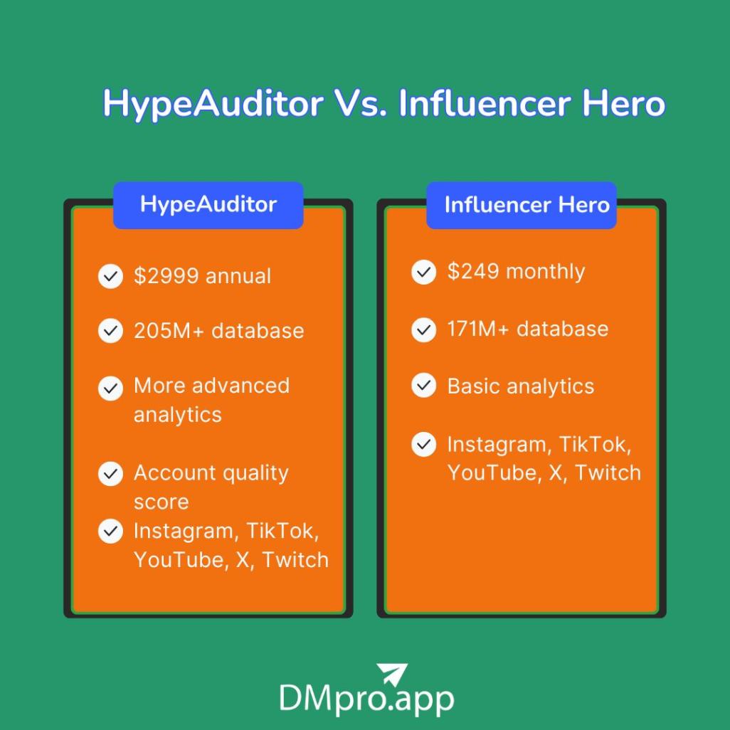 HypeAuditor vs. Influencer Hero