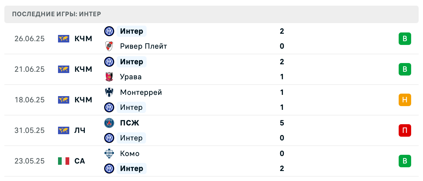 матч Интер – Флуминенсе