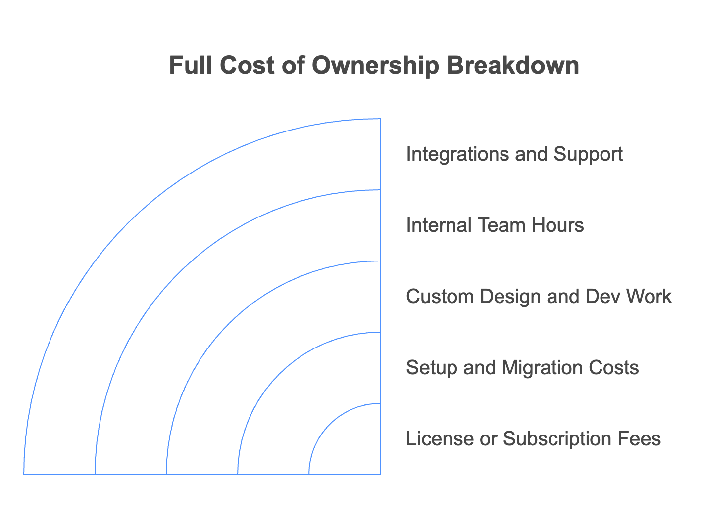 ownership breakdown