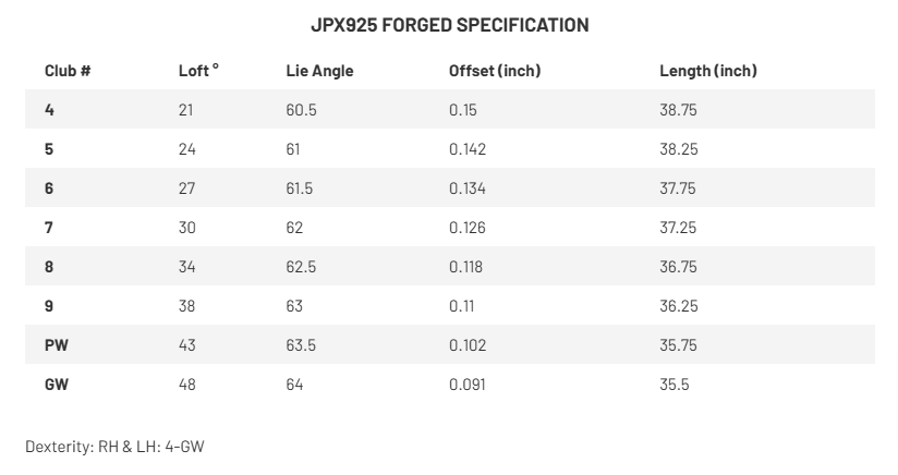 JPX925 Forged Specification 