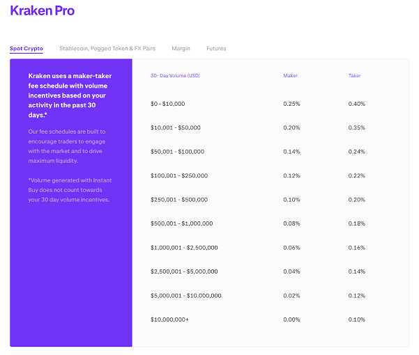 kraken fees