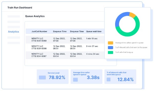 Automatic call distributors offer reporting and analytics features