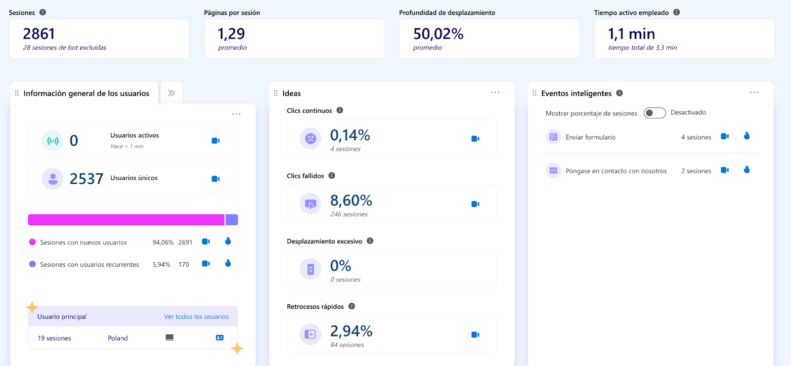 Métricas de Comportamiento en el panel de Microsoft Clarity