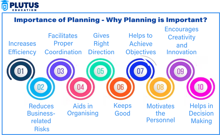 Importance of Planning
