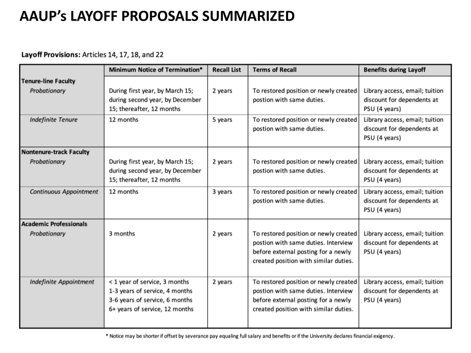 AAUP's Layoff Proposals Summarized