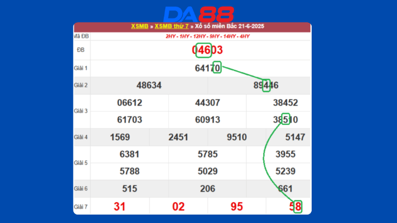 Dự đoán kết quả xsmb lô bạch thủ hôm nay 22/6/2025