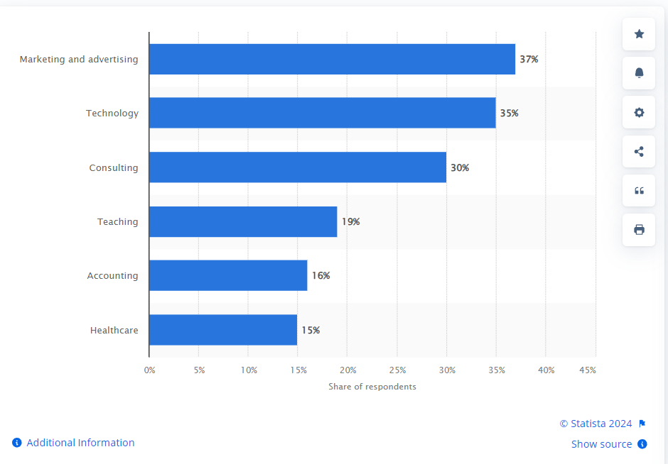 AI for Personalization