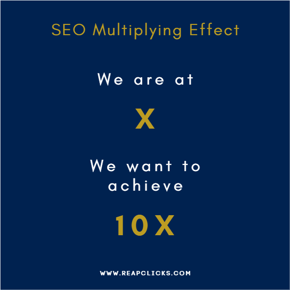 W2 (Where x Where), SEO Strategy Multiplying Effect
