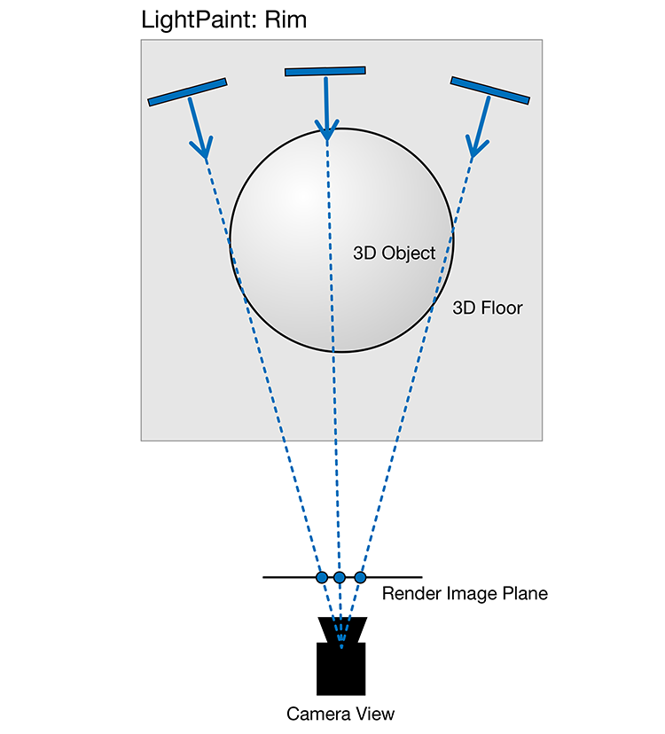 light_paint_plan_rim