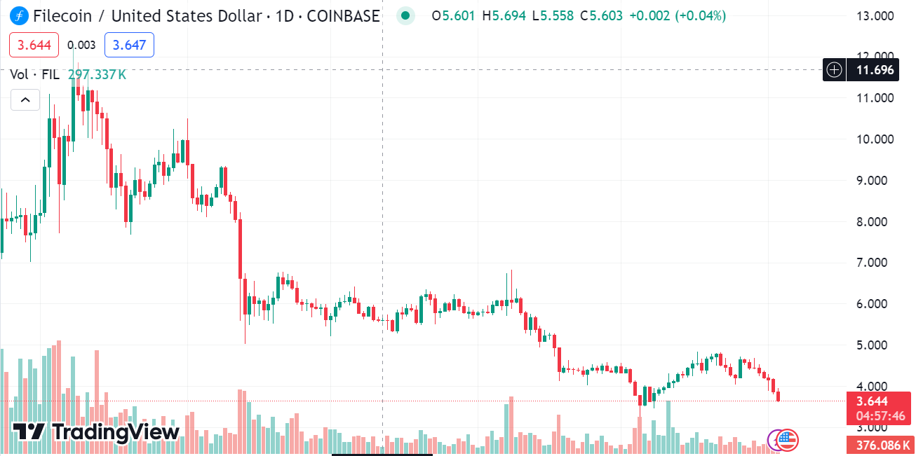 FileCoin