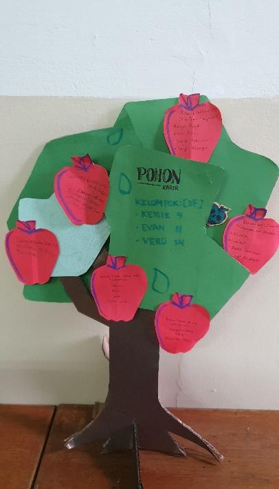 A paper tree with apples on it

AI-generated content may be incorrect.