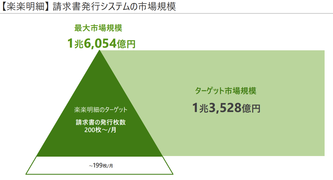 ダイアグラム自動的に生成された説明