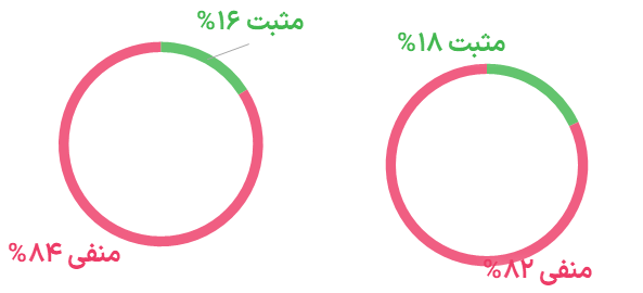 دیتاک