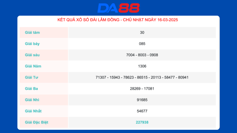 Kết quả xổ số Lâm Đồng ngày 16/03/2025