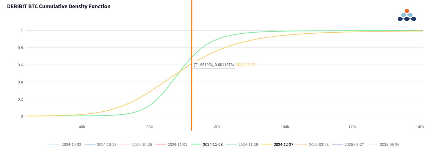 Amberdata derivatives API BTC SVI Calibrated (CDF) Today