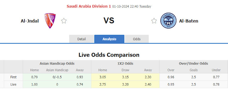 Dự đoán tỷ lệ bóng đá, soi kèo Al Jandal vs Al Batin