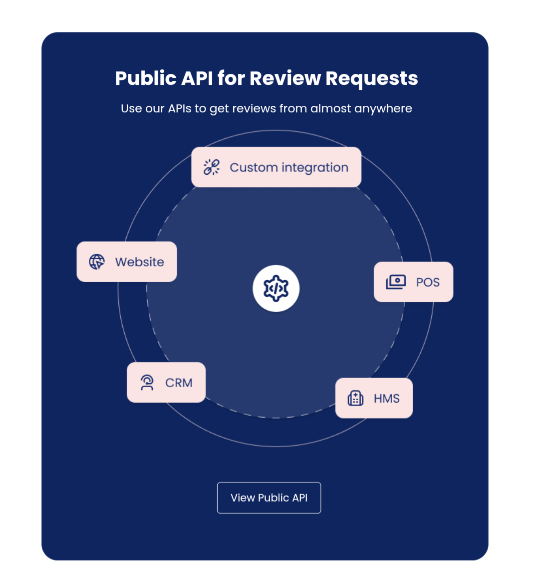 Zceppa Review API