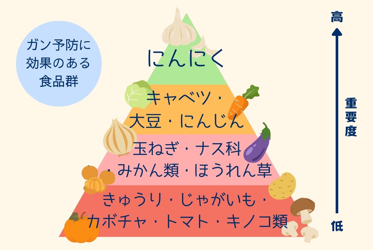 にんにくの効果・効能は？健康にいい栄養素から効果的な食べ方まで