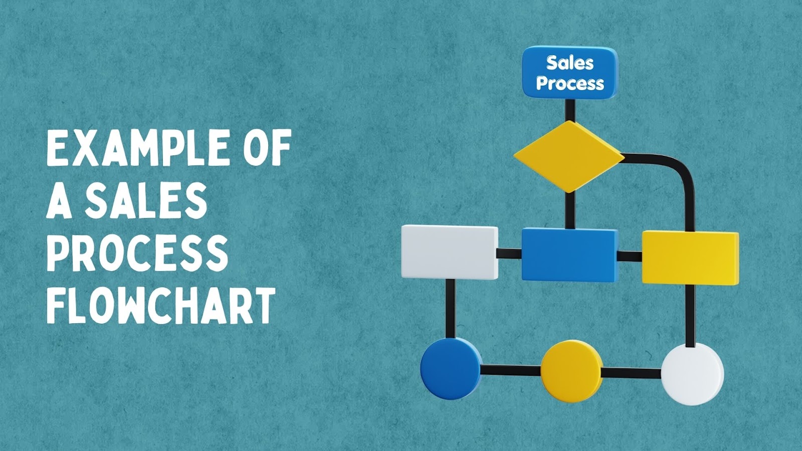 Example of a Sales Process Flowchart