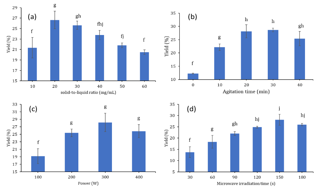 A graph of blue rectangular objects

Description automatically generated with medium confidence