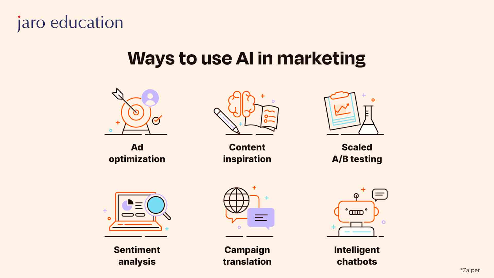 AI in Marketing, Digital Marketing, Use of AI in Marketing