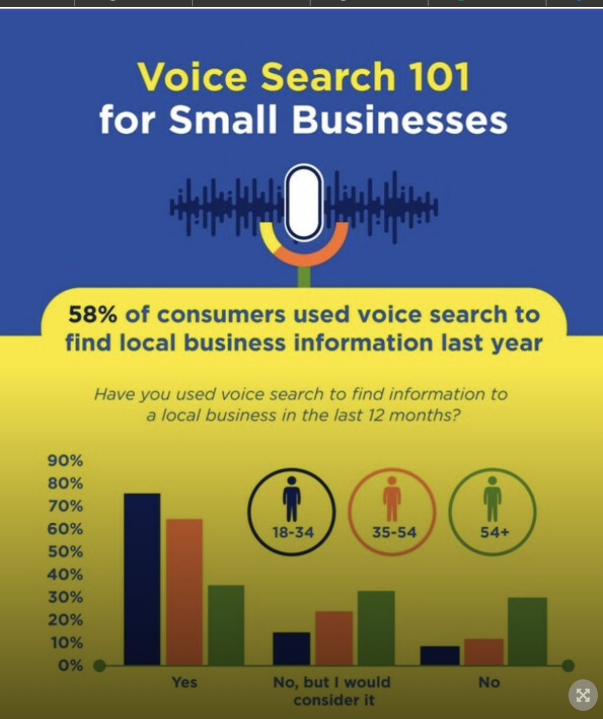 Voice Search for Small Businesses