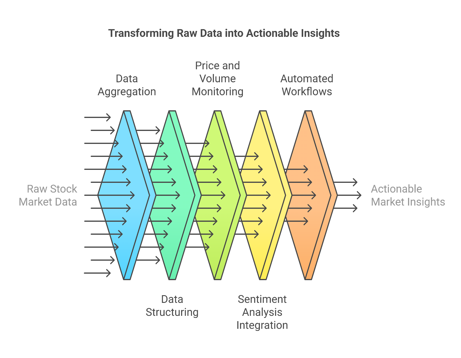 raw data into actionable insight