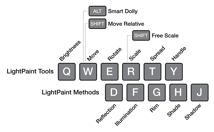 lightpaint_keyboard_shortcuts_8.2