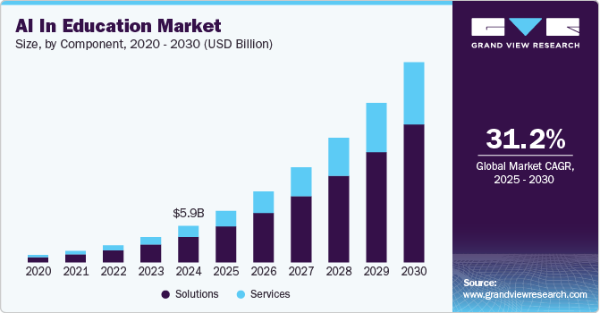 Key Market Takeaways for AI-Powered Learning Platforms