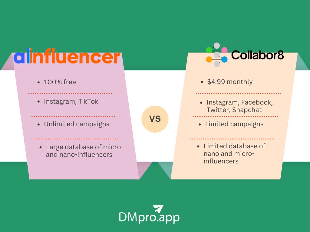 Ainfluencer Vs. Collabor8