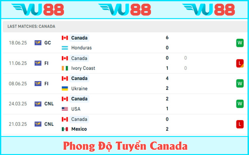 Canada đang mang đến Gold Cup phong độ tấn công hấp dẫn