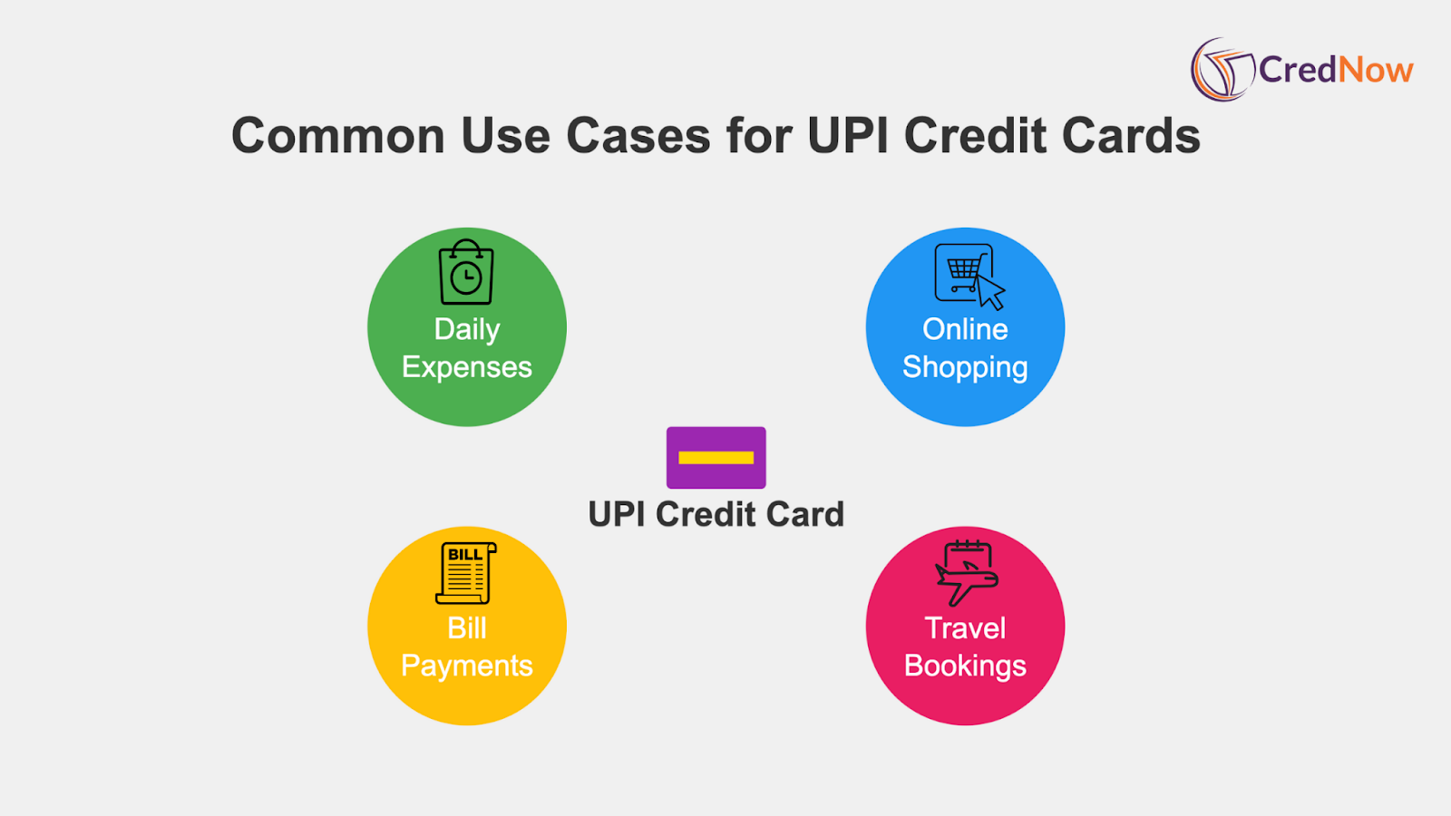 UPI Credit Cards