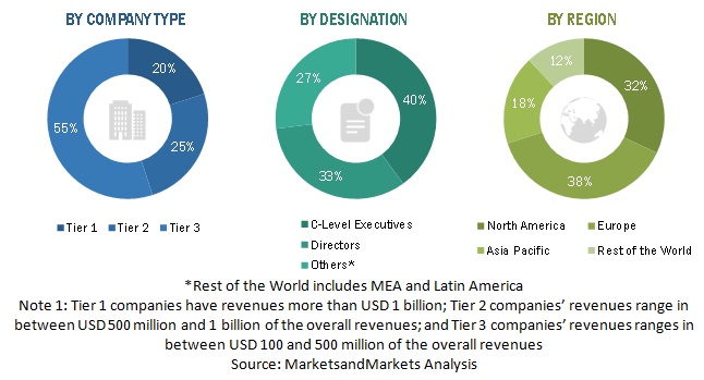 Tokenization Market Growth