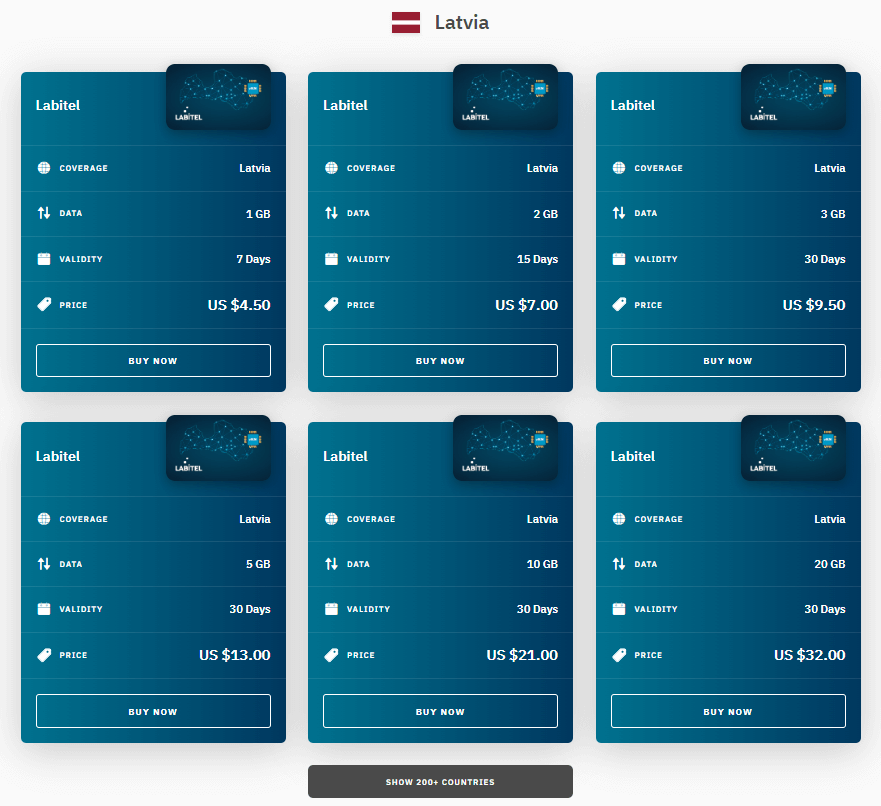 Airalo Latvia Esim Plans