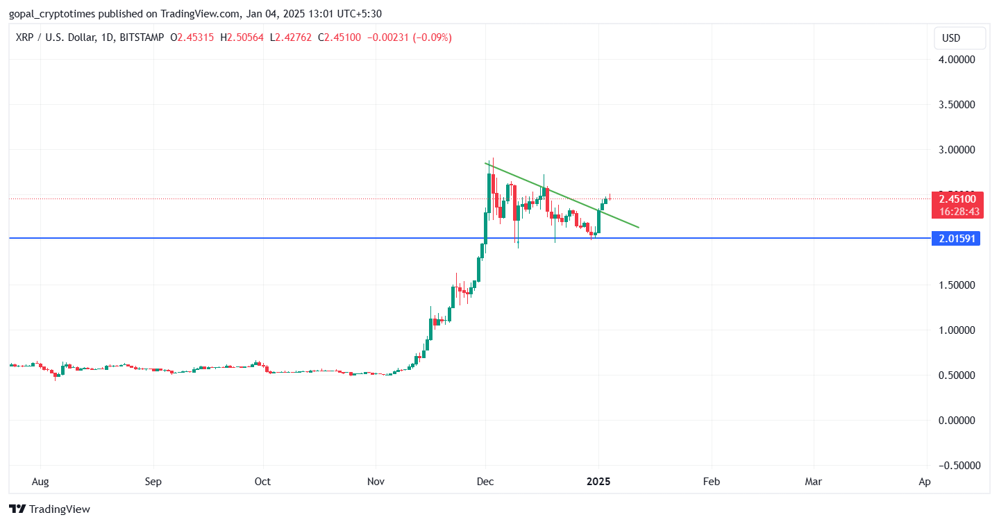 Ripple (XRP) Price Prediction for 2025 Could it break 5?