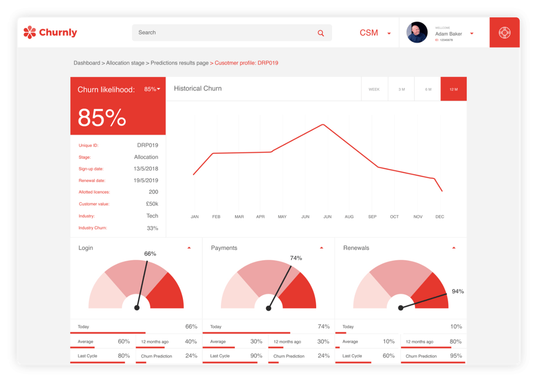 Churnly is an AI software that can predict which of your customers are most likely to churn based upon what actions they take. 