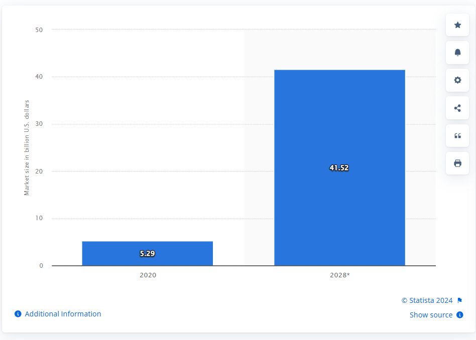 Predictive Analytics