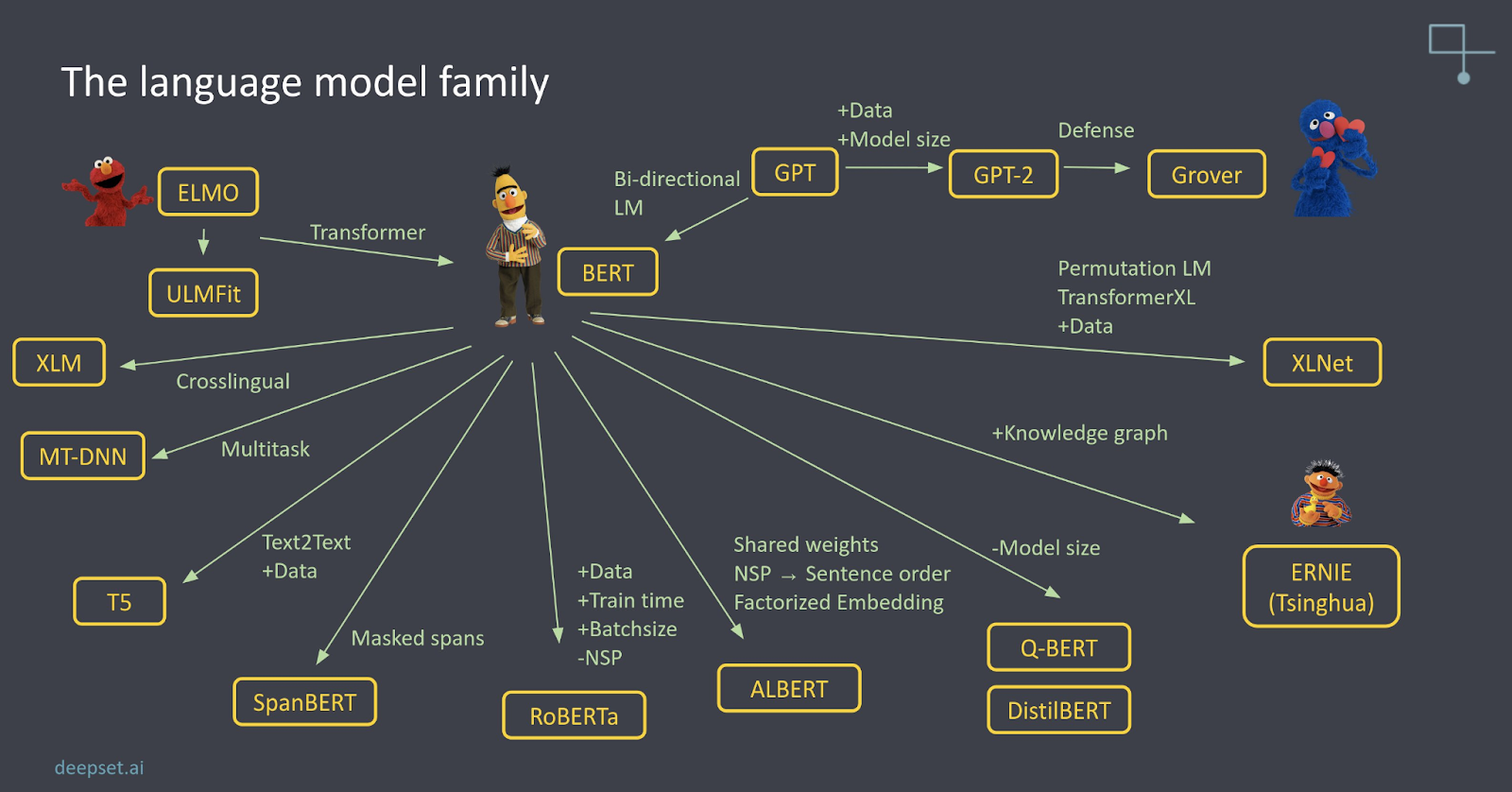 https://x.com/deepset_ai/status/1222064474586255363