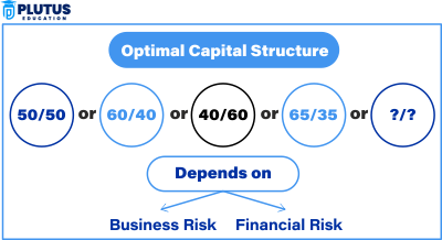 Optimal Capital Structure